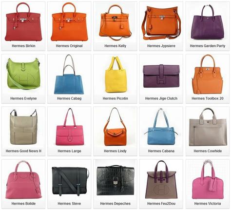 birkin price list.